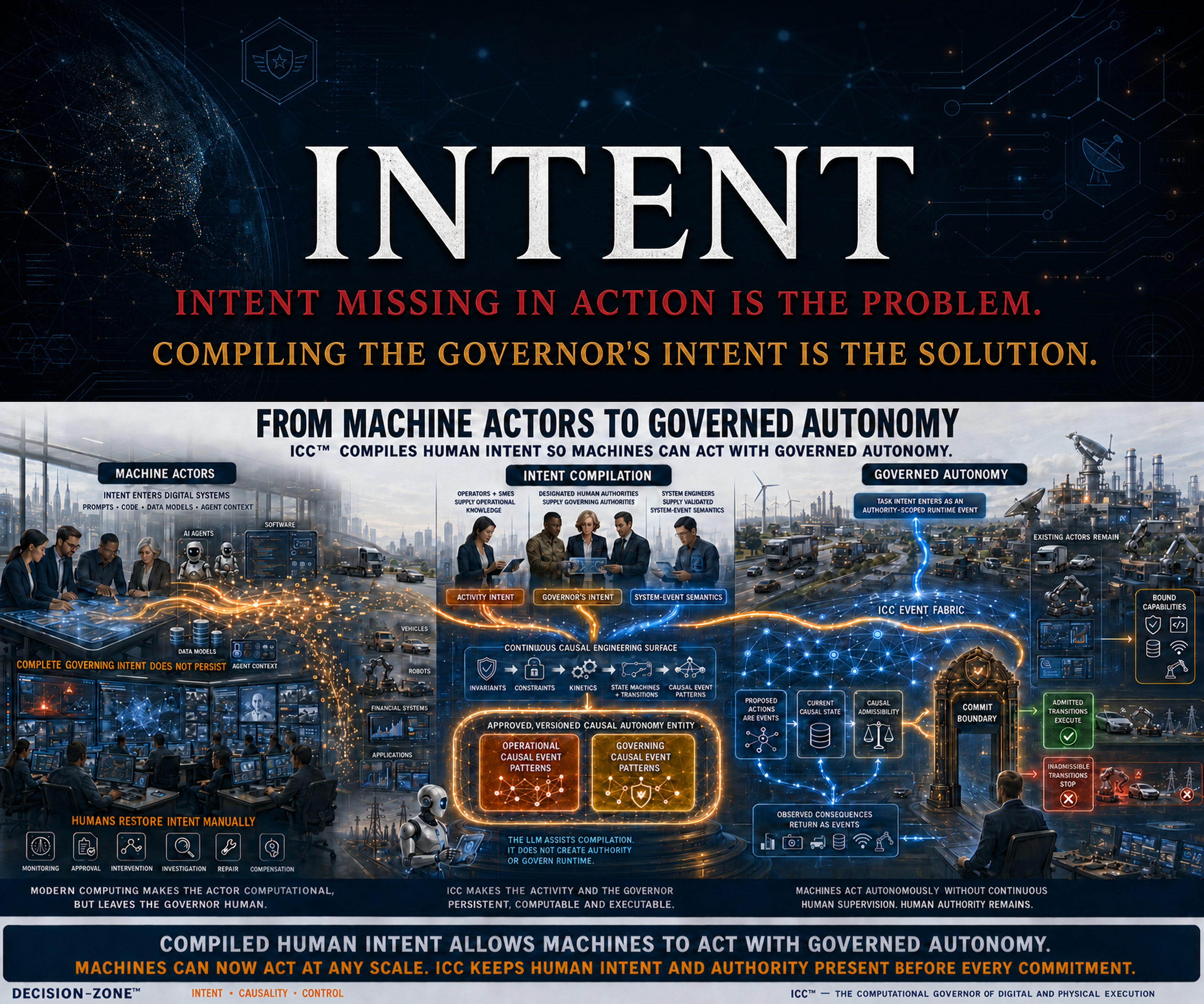 Intent — From Machine Actors to Governed Autonomy